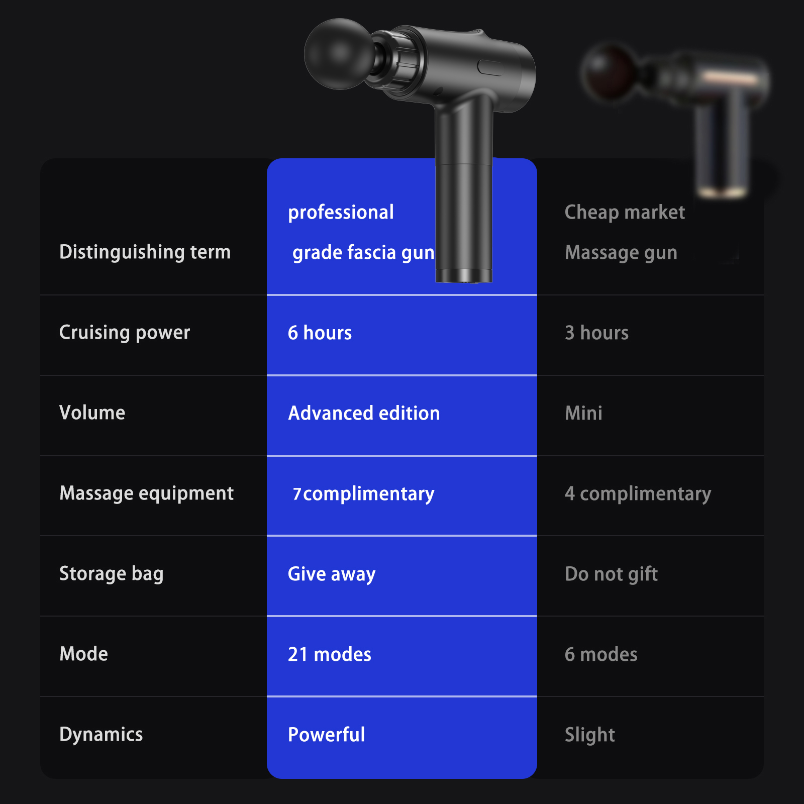 Pistolet do masażu głębokich t – Battery Case Storage recenzja i cena